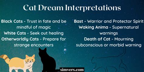 The Symbolism of Cats in a Dream of Returning to Childhood